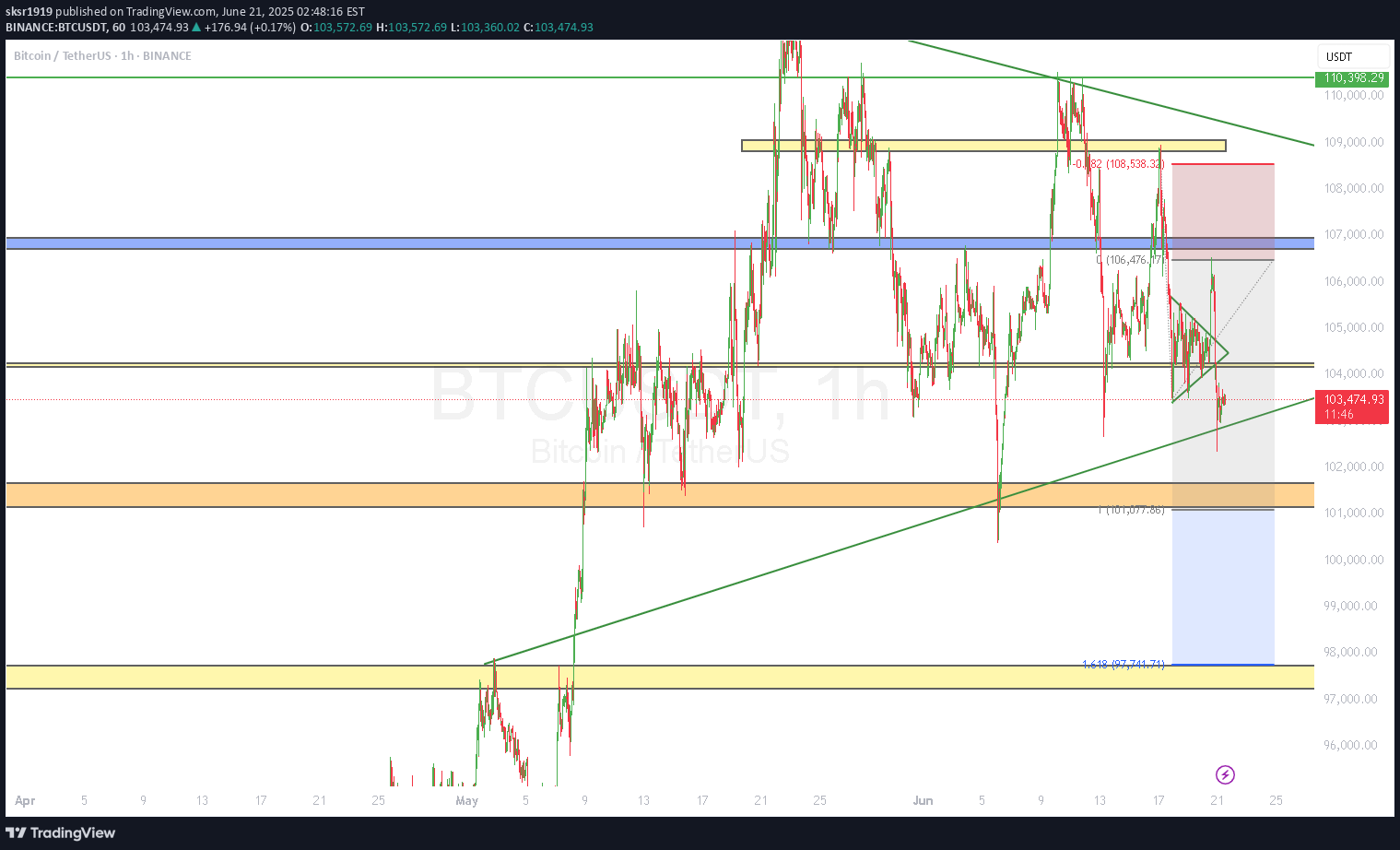 Sell،Technical،sksr1919