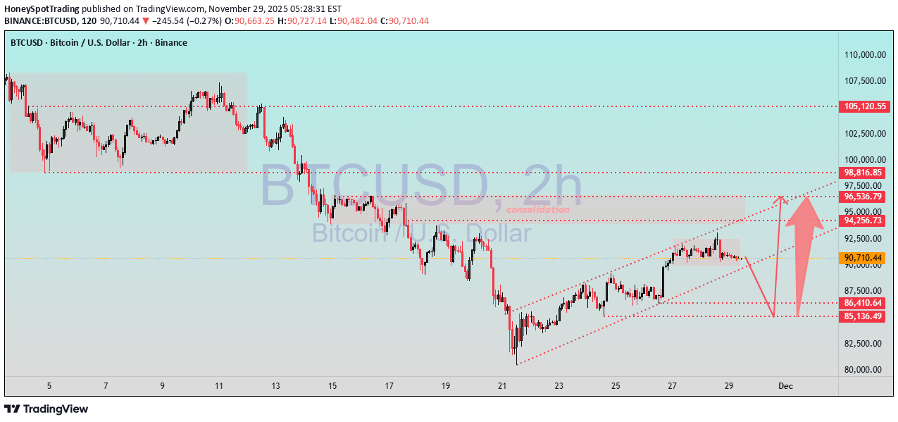 شراءBTC،التحليل الفني،HoneySpotTrading