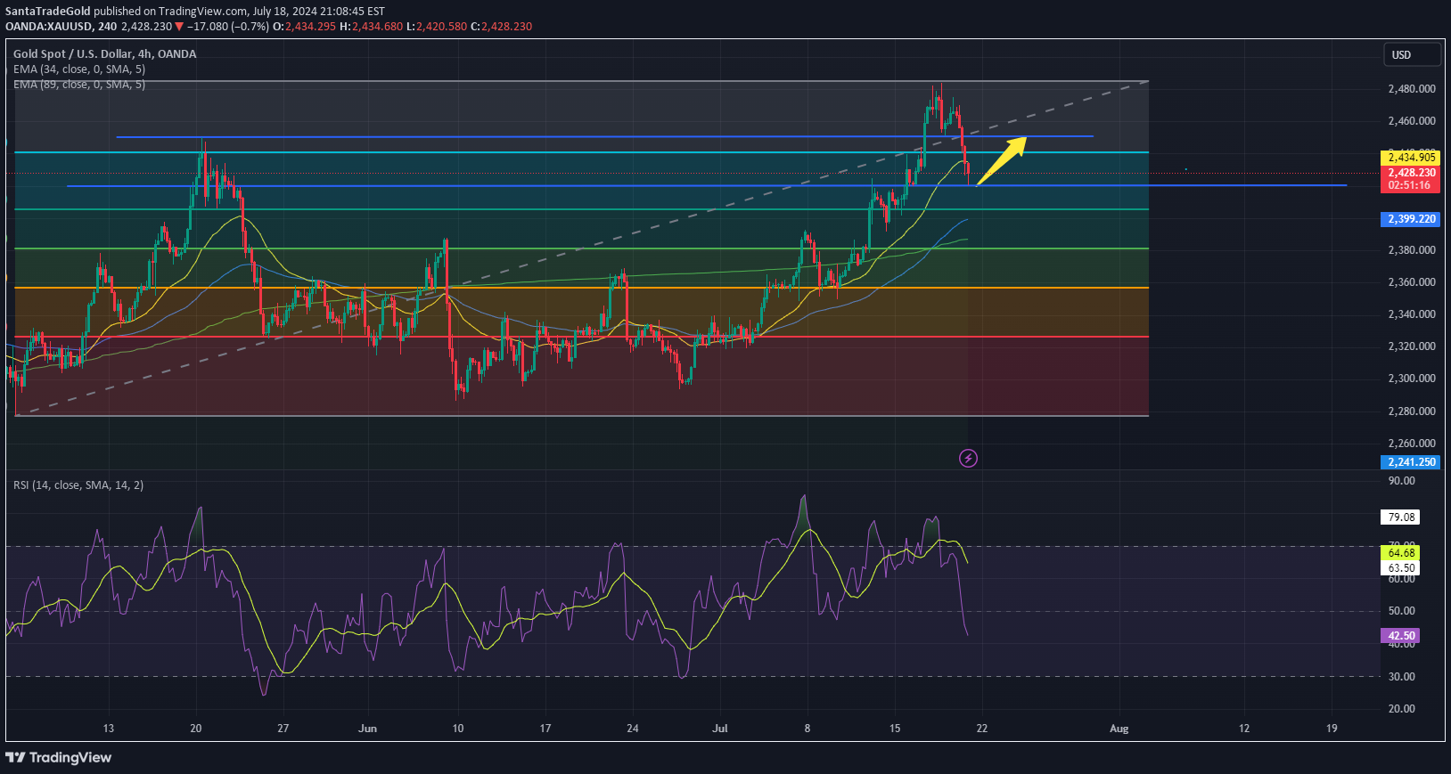 PAXG،Technical،SantaTradeGold