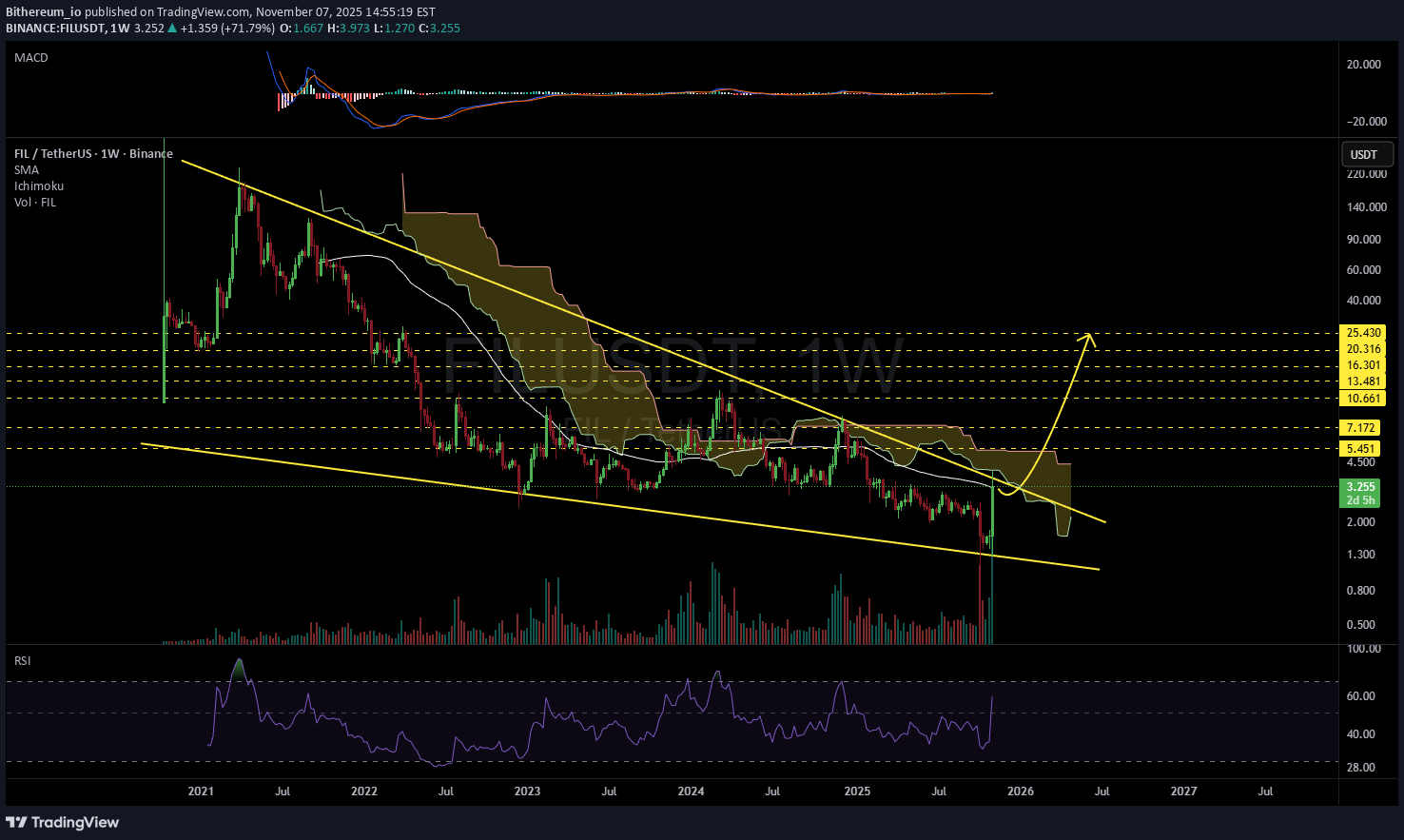 خرید،تکنیکال،Bithereum_io