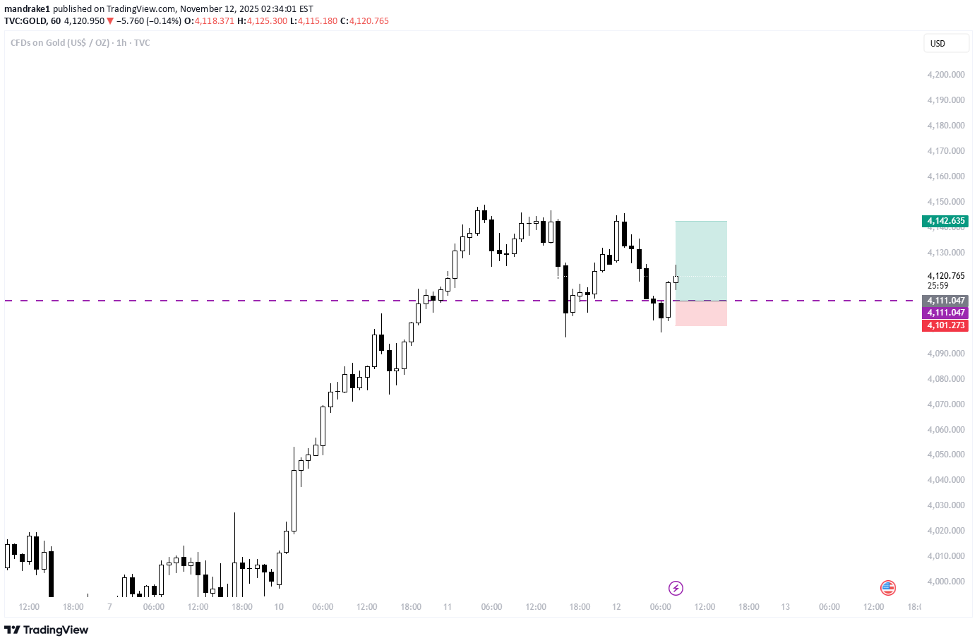 Satın alPAXG،Teknik،mandrake1