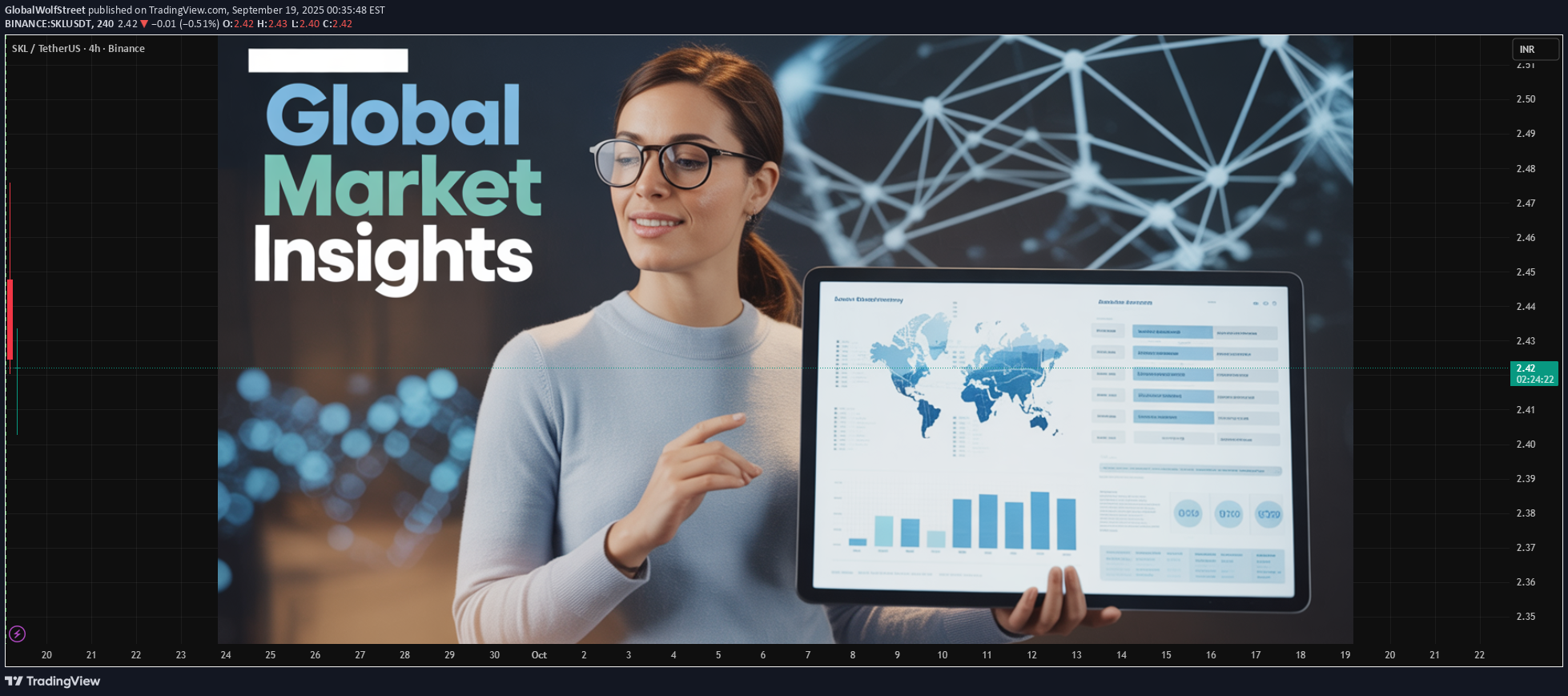 ،تکنیکال،GlobalWolfStreet