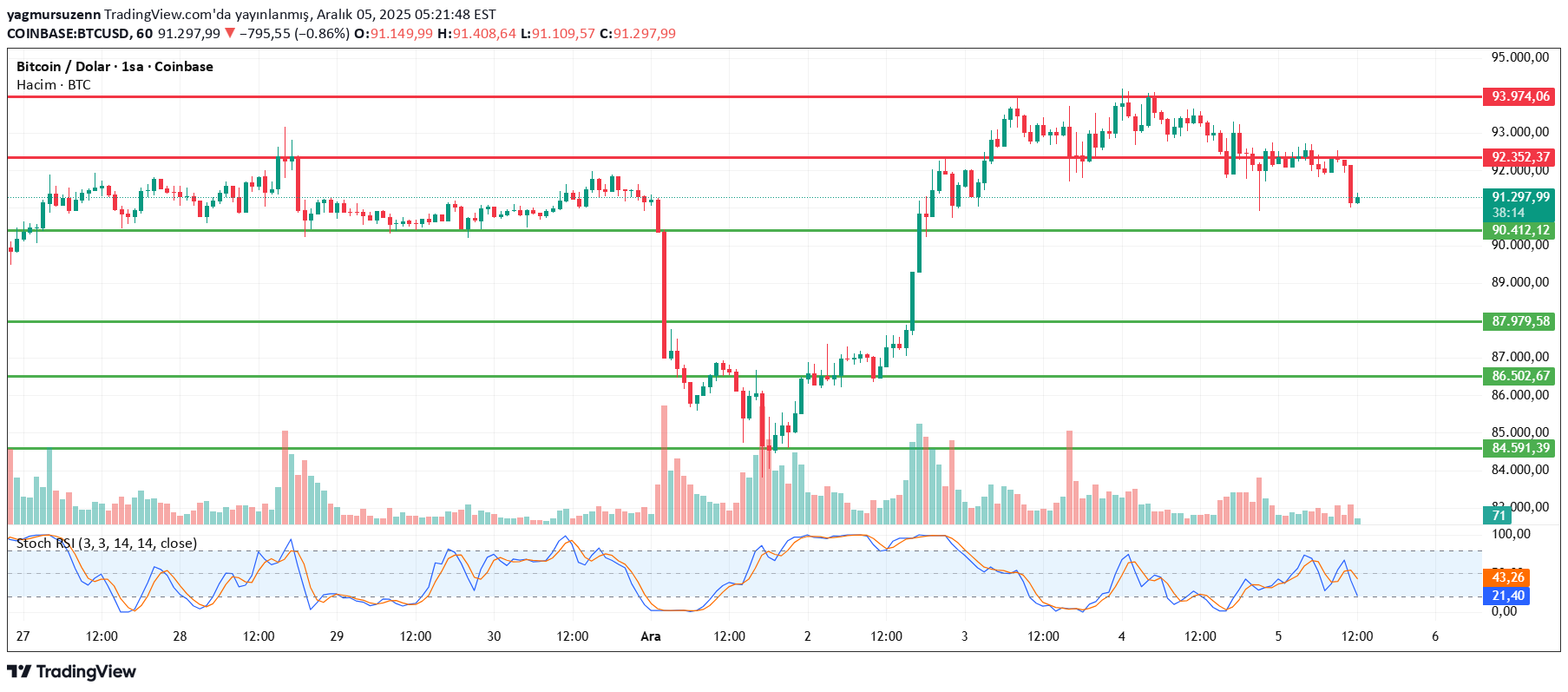 ،Teknik،yagmursuzenn