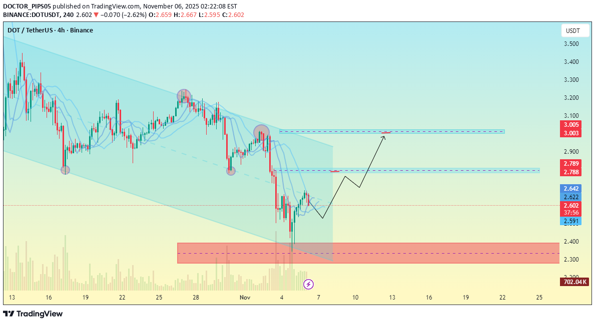 خرید،تکنیکال،DOCTOR_PIPS05