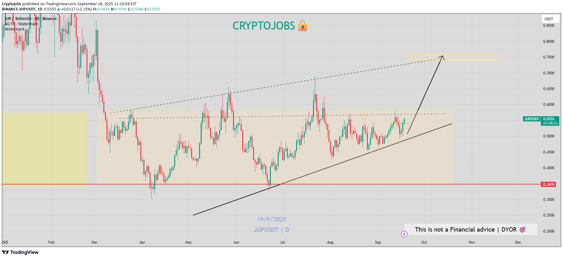 خرید،تکنیکال،Cryptojobs