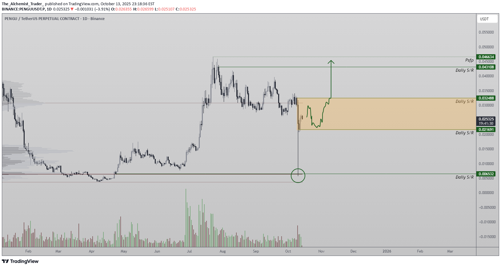 خرید،تکنیکال،The_Alchemist_Trader_