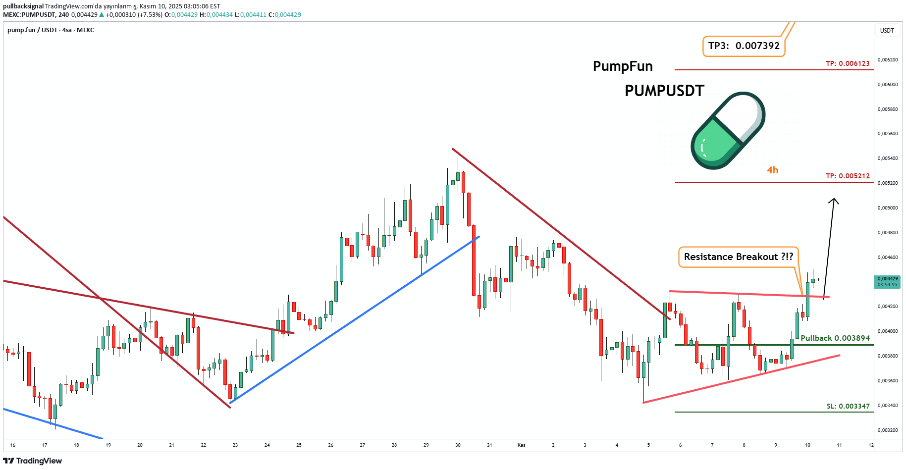 خرید،تکنیکال،pullbacksignal