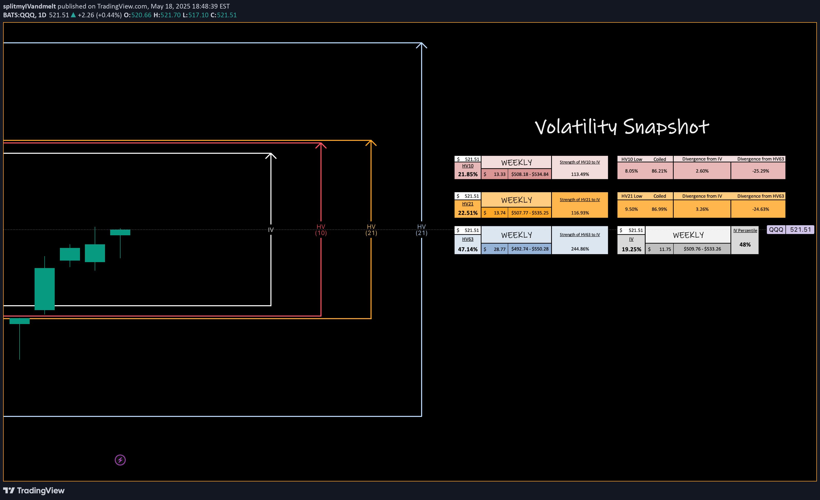 QQQX،Technical،splitmyIVandmelt
