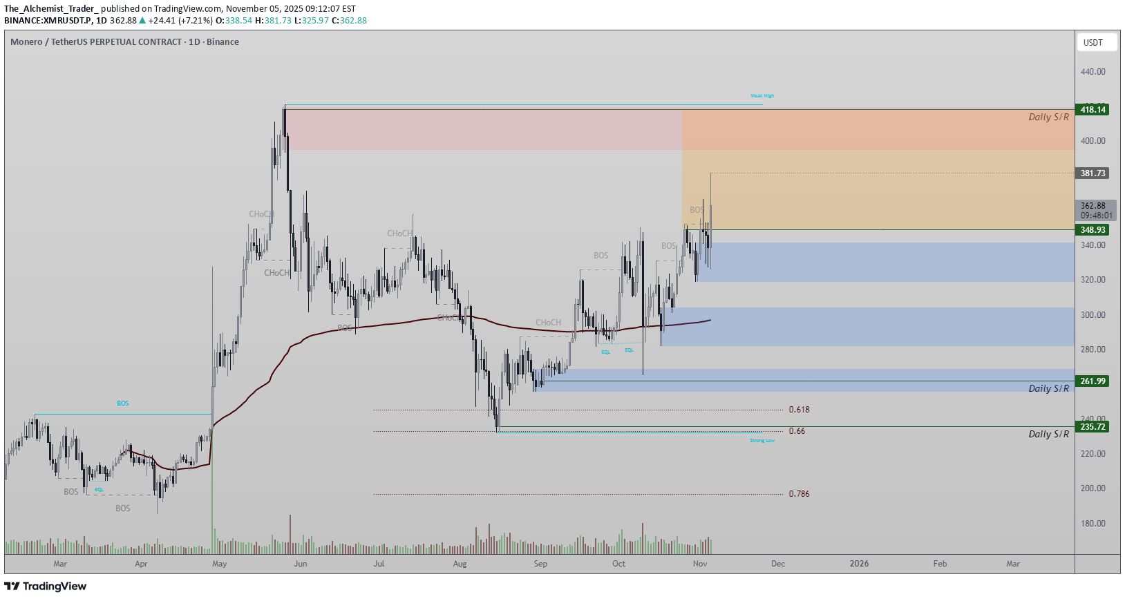 خرید،تکنیکال،The_Alchemist_Trader_