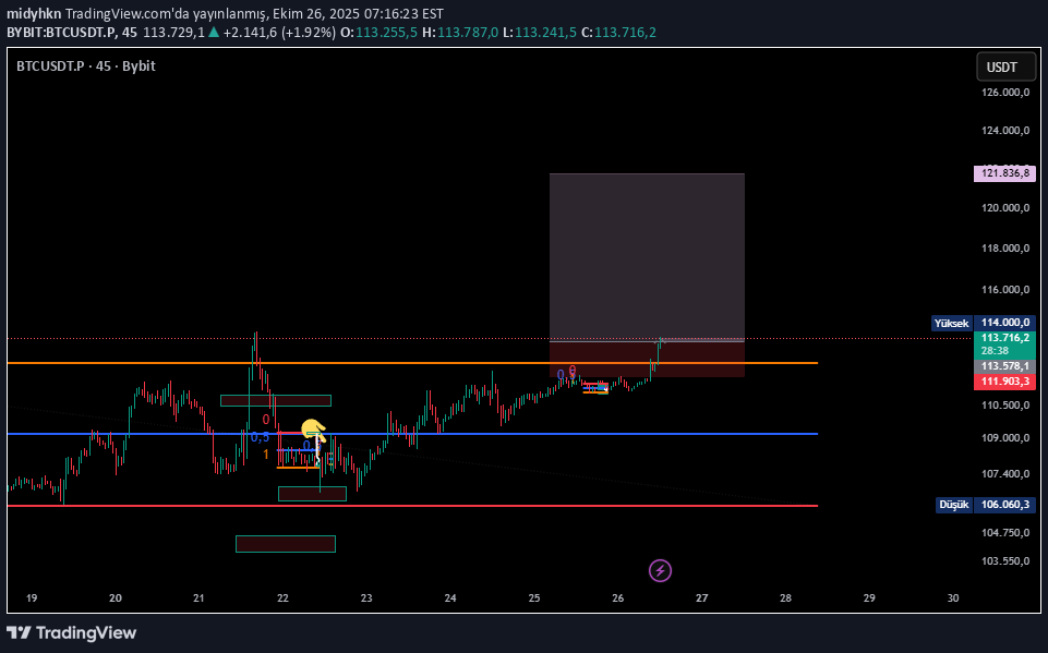 BuyBTC،Technical،midyhkn