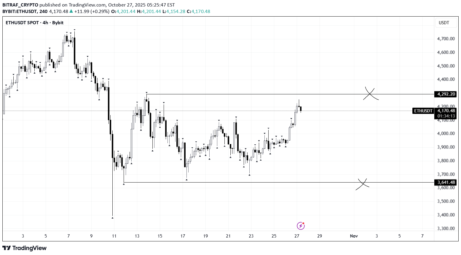 ETH،Teknik،BITRAF_CRYPTO