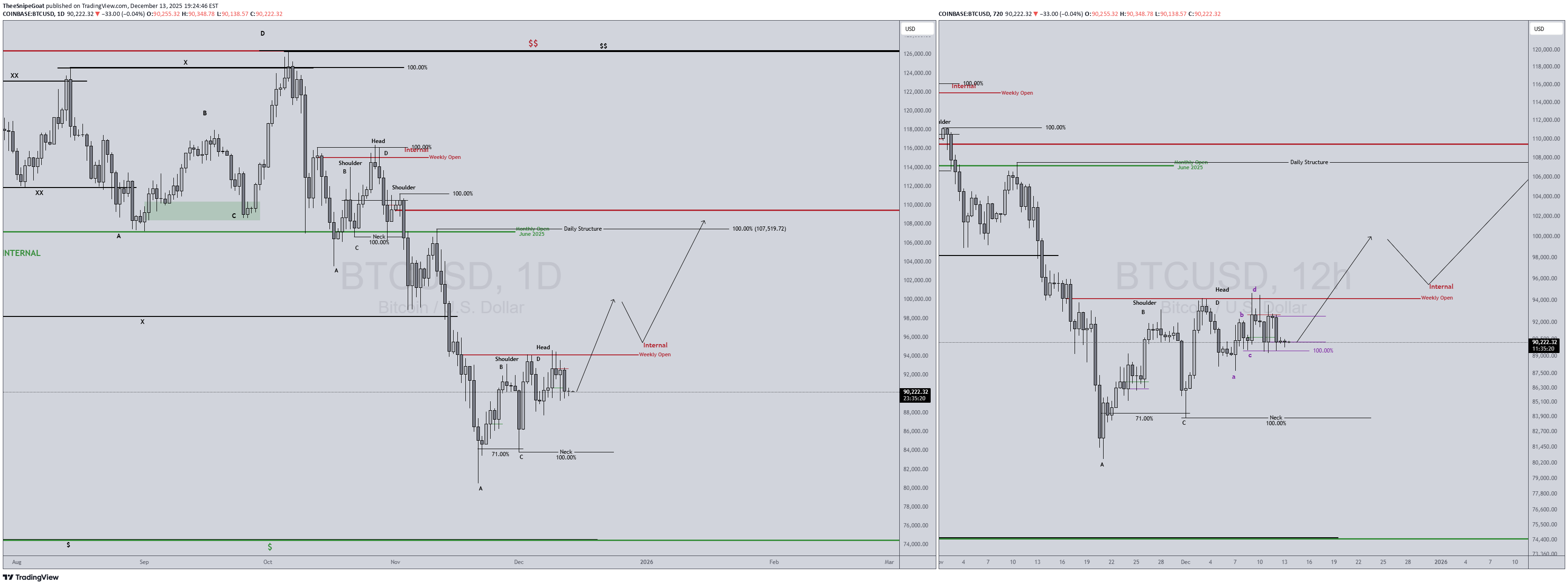 BTC،تکنیکال،TheeSnipeGoat