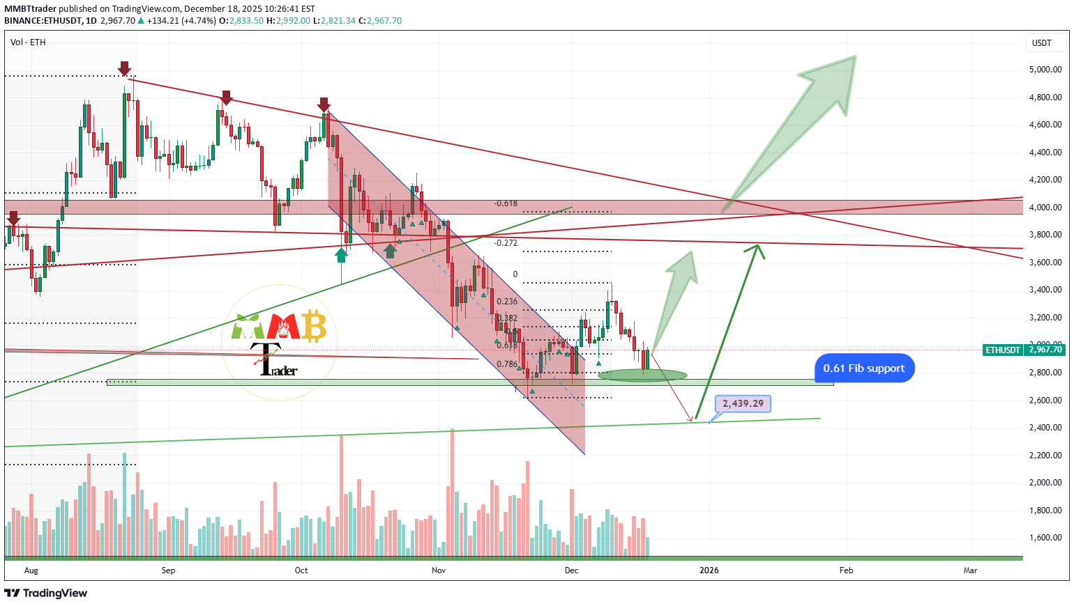 BuyETH،Technical،MMBTtrader