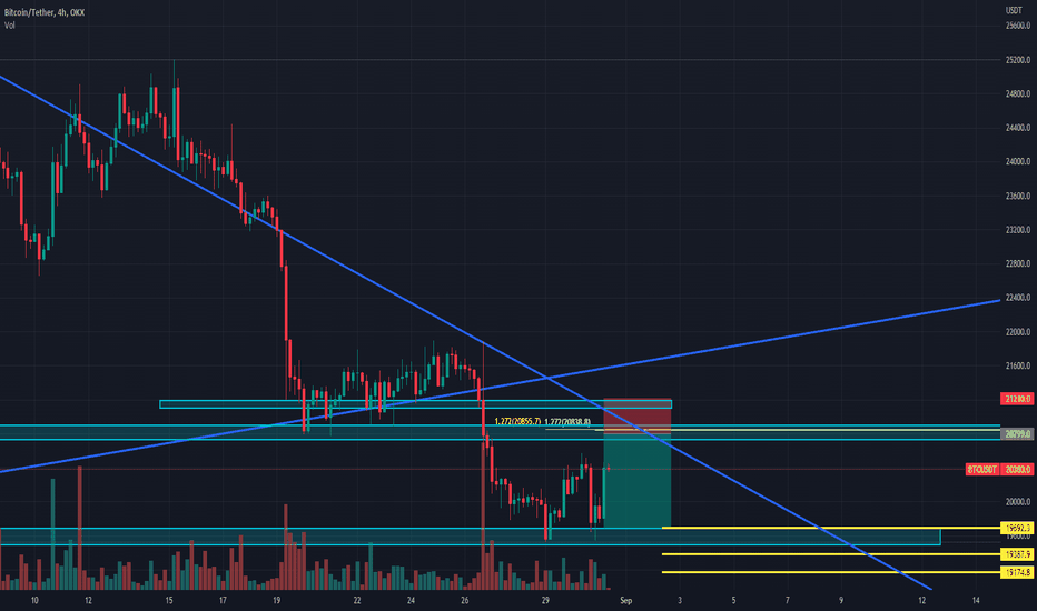 فروشBTC،تکنیکال،Hoseinrezaei_ASA