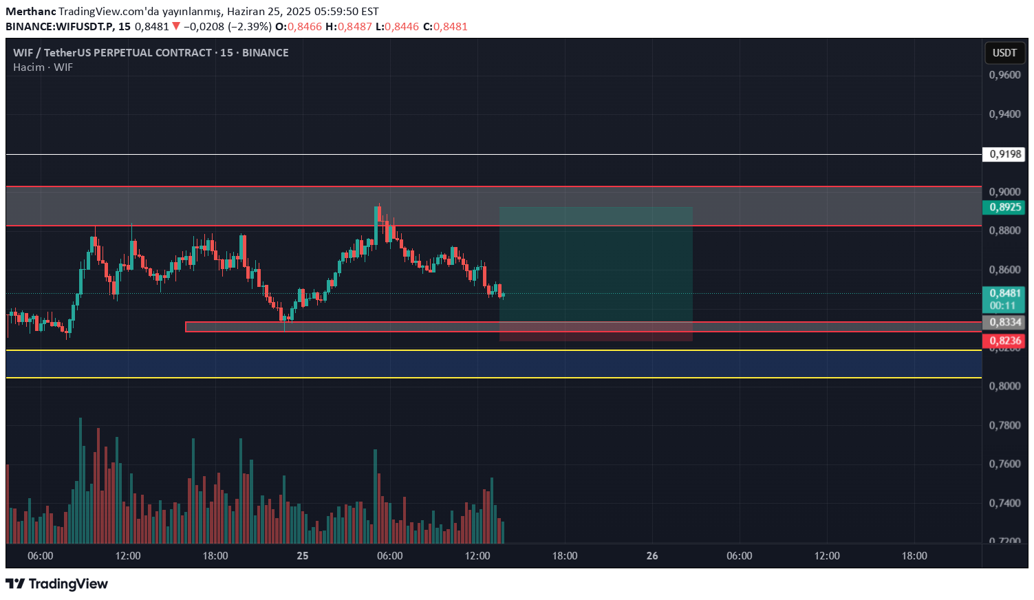 خریدWIF،تکنیکال،Merthanc