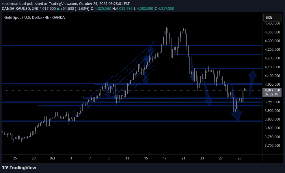 خریدPAXG،تکنیکال،sepehrqanbari