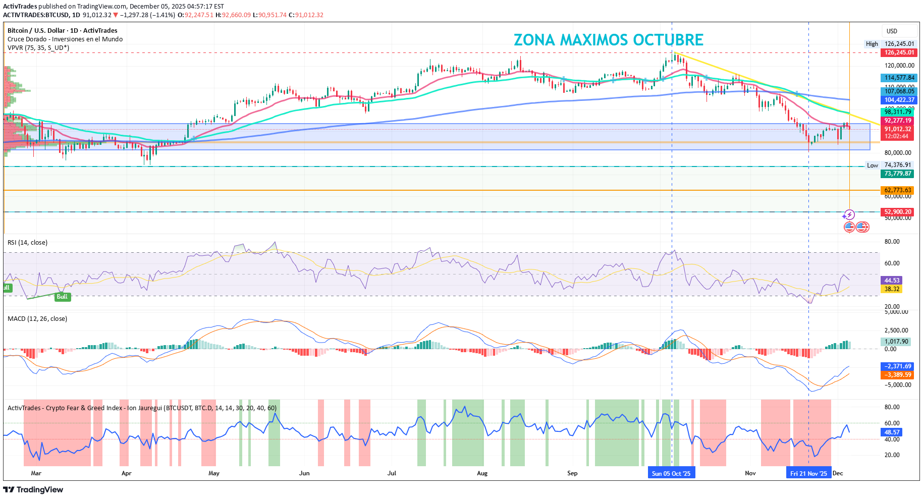 ،Teknik،ActivTrades
