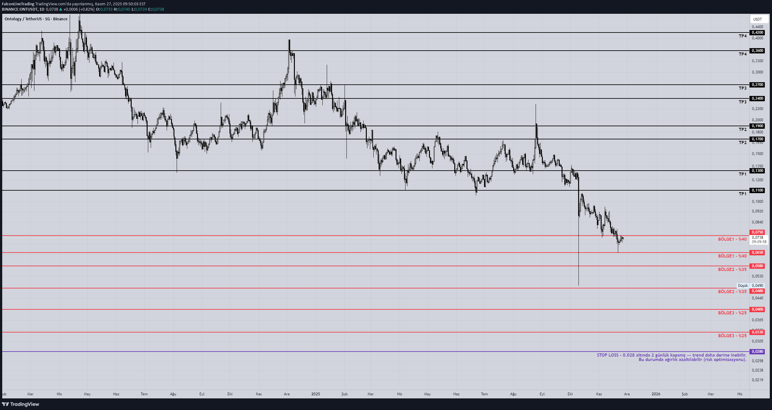Satın alONT،Teknik،FalconLineTrading