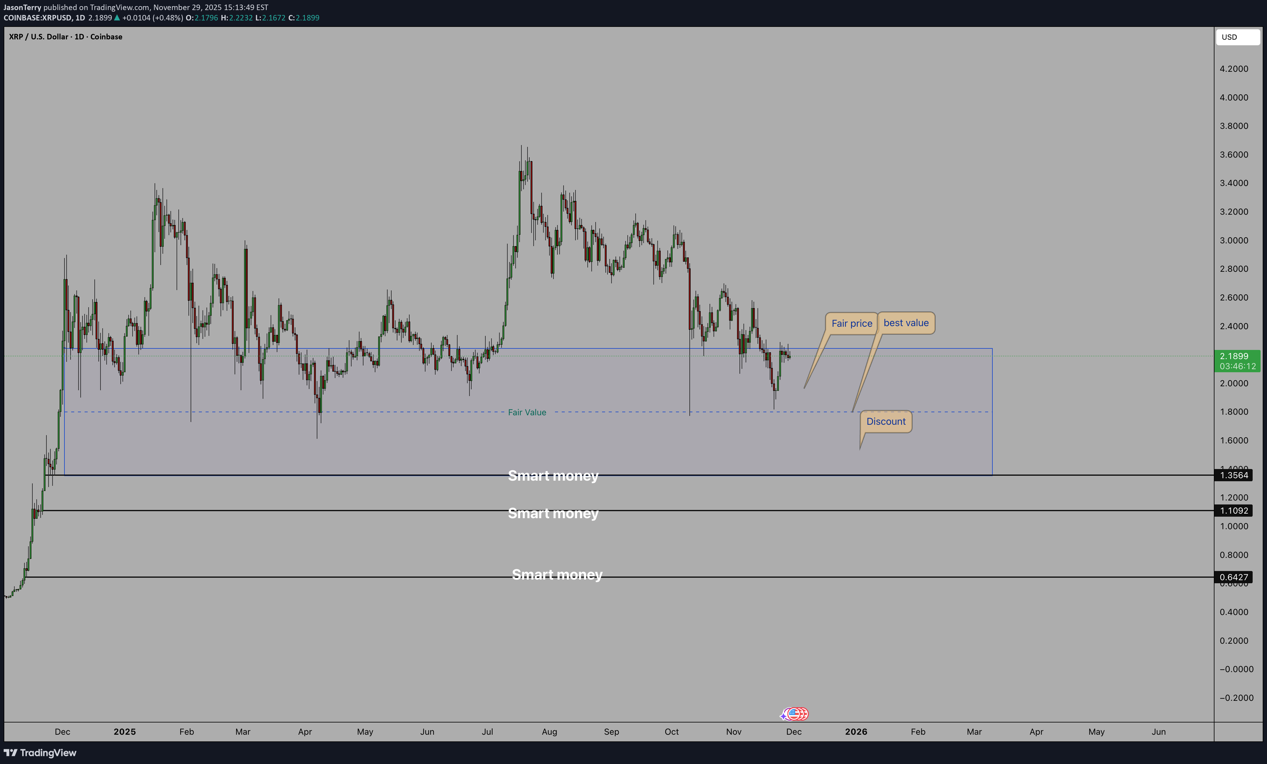 XRP،تکنیکال،JasonTerry