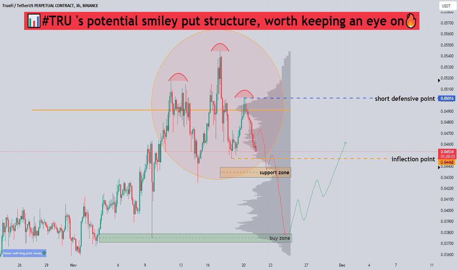 فروش،تکنیکال،wolf_king888
