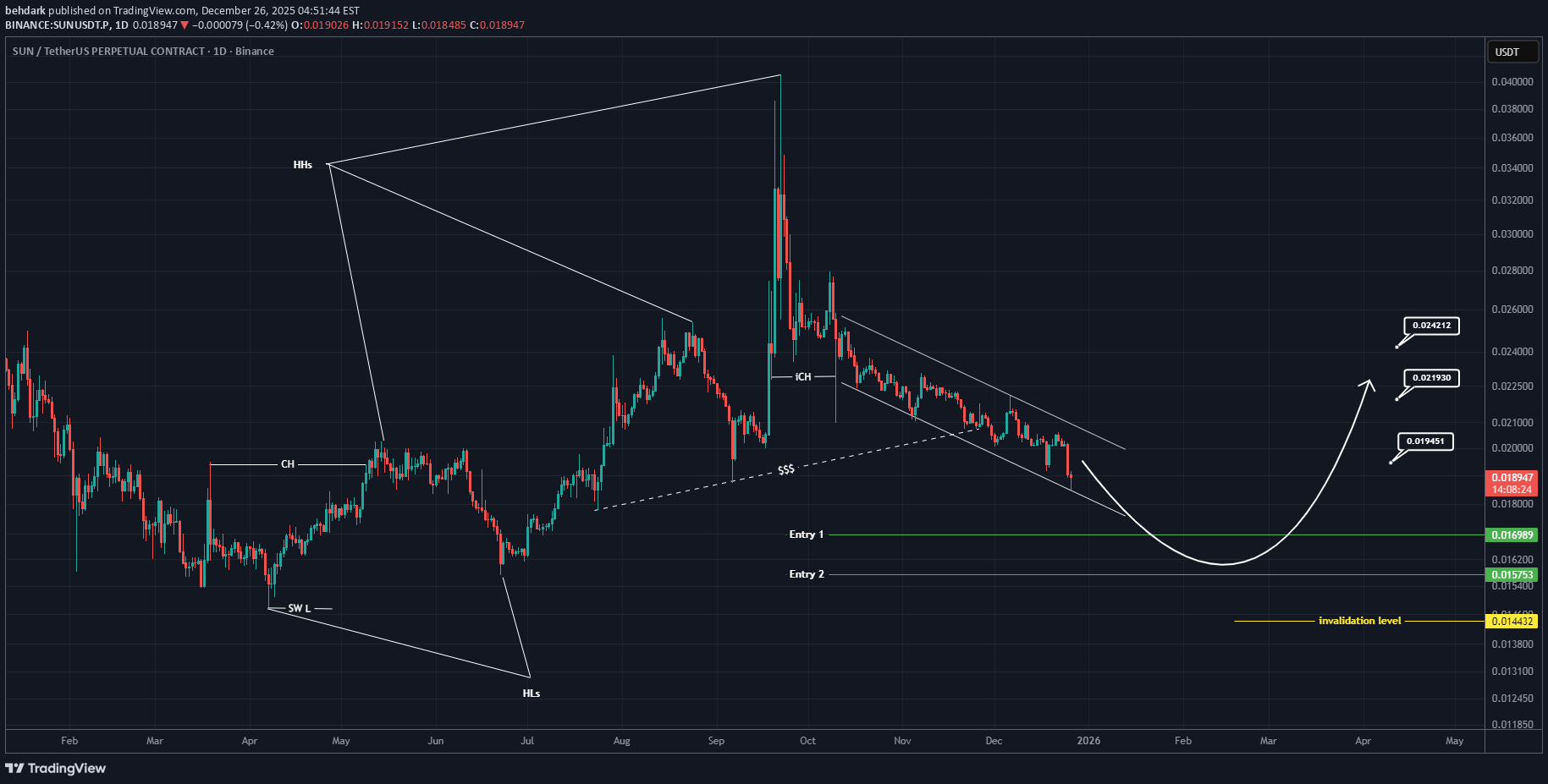 SUN،Technical،behdark