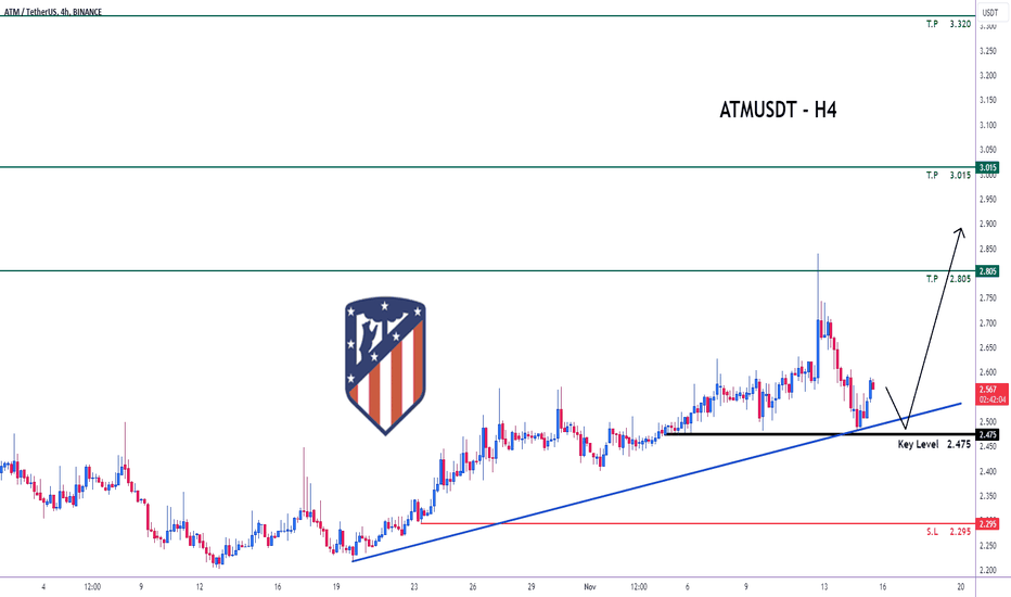 خرید،تکنیکال،Ticker_Trading