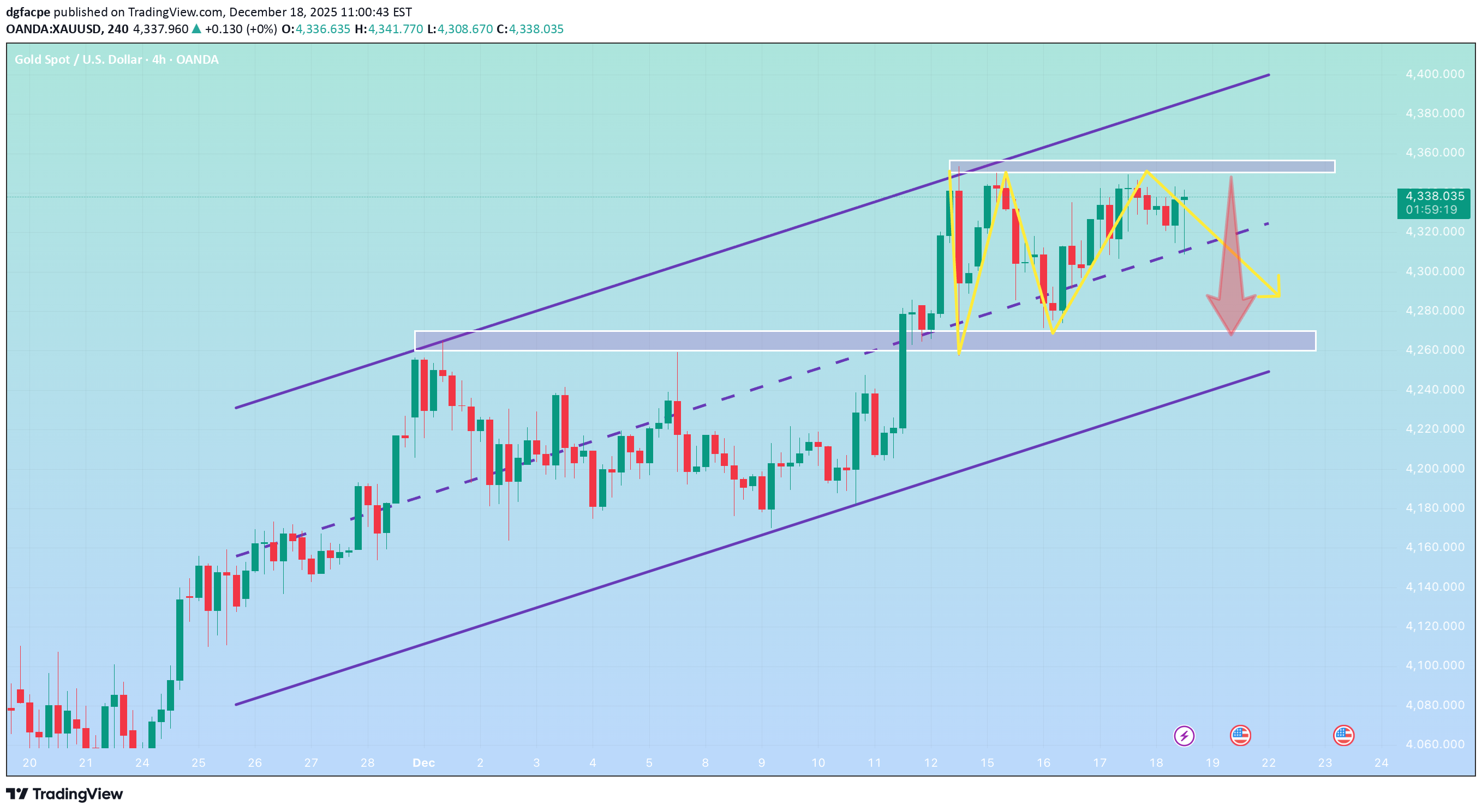 İndirimPAXG،Teknik،dgfacpe