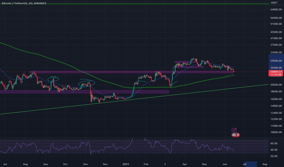 خریدBTC،تکنیکال،Matthiastocks