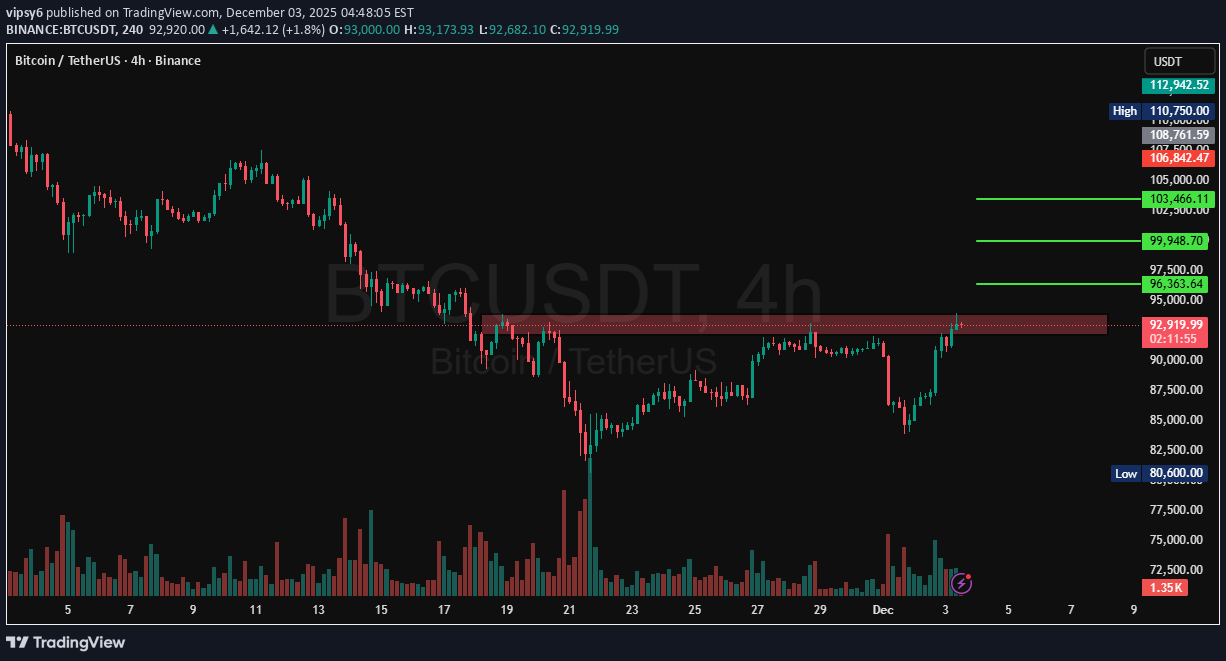 Satın alBTC،Teknik،vipsy6