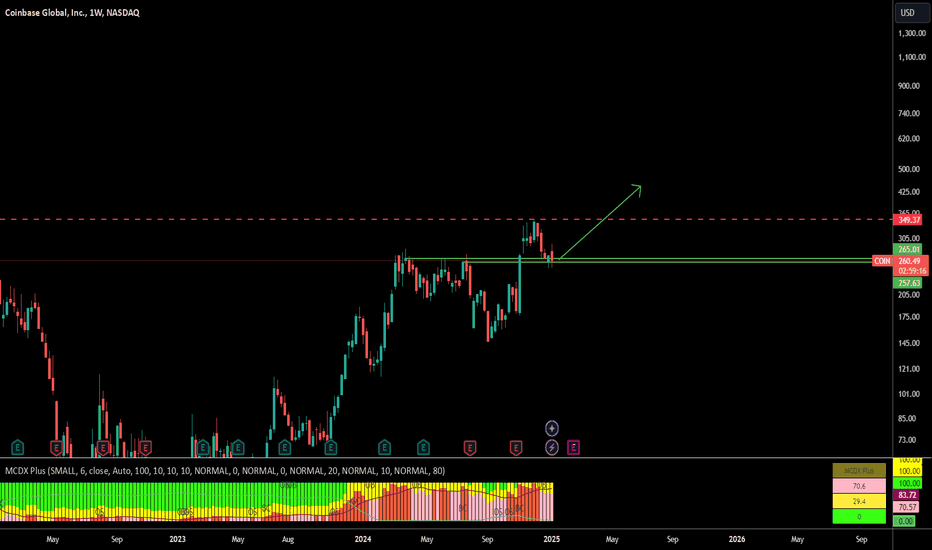 خریدCOINX،تکنیکال،Mausty