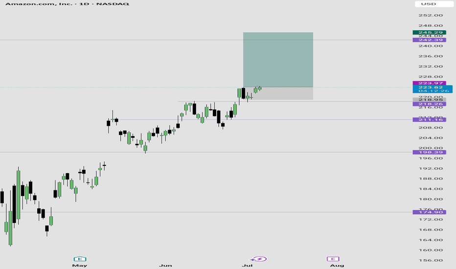 خریدAMZNX،تکنیکال،Elijahenoch7