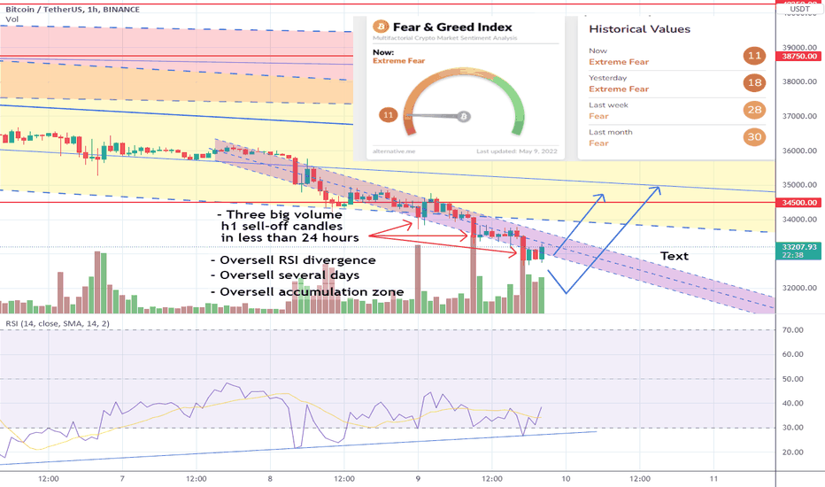 خریدBTC،تکنیکال،Beanissthefunnytrader