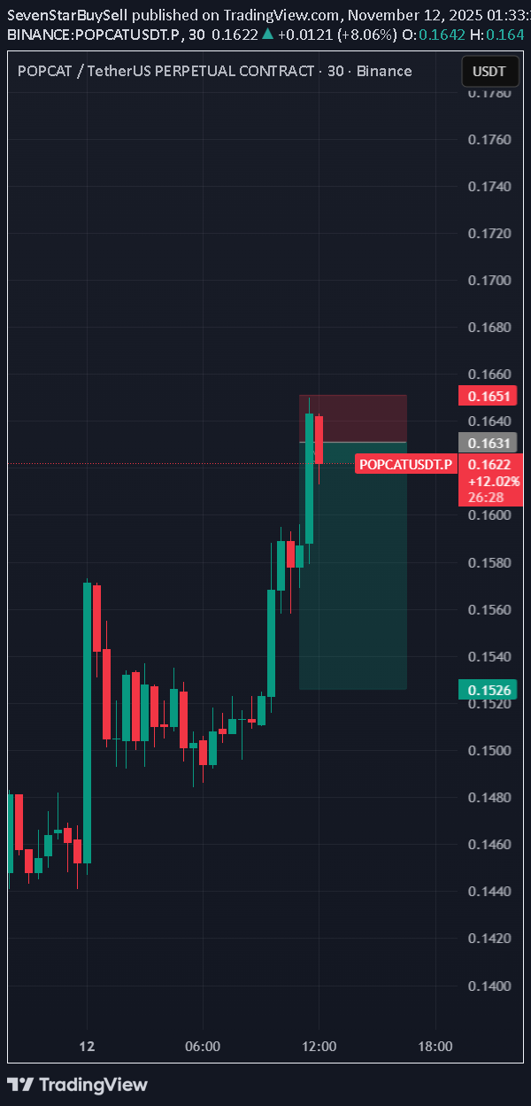 فروش،تکنیکال،SevenStarBuySell