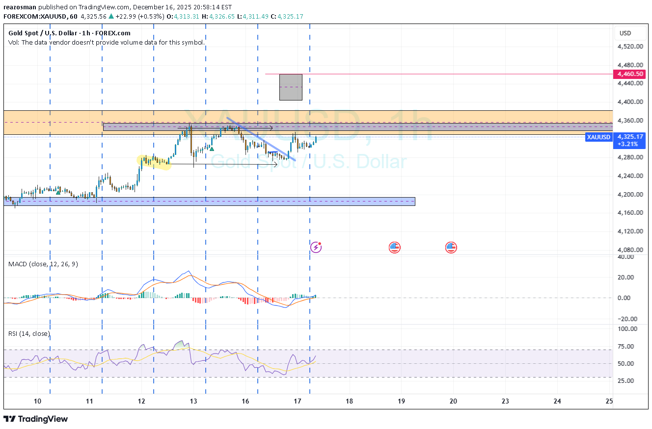 Satın alPAXG،Teknik،reazosman
