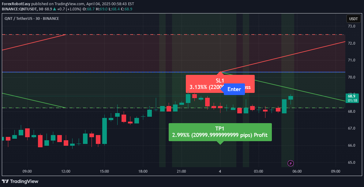 فروش،تکنیکال،ForexRobotEasy