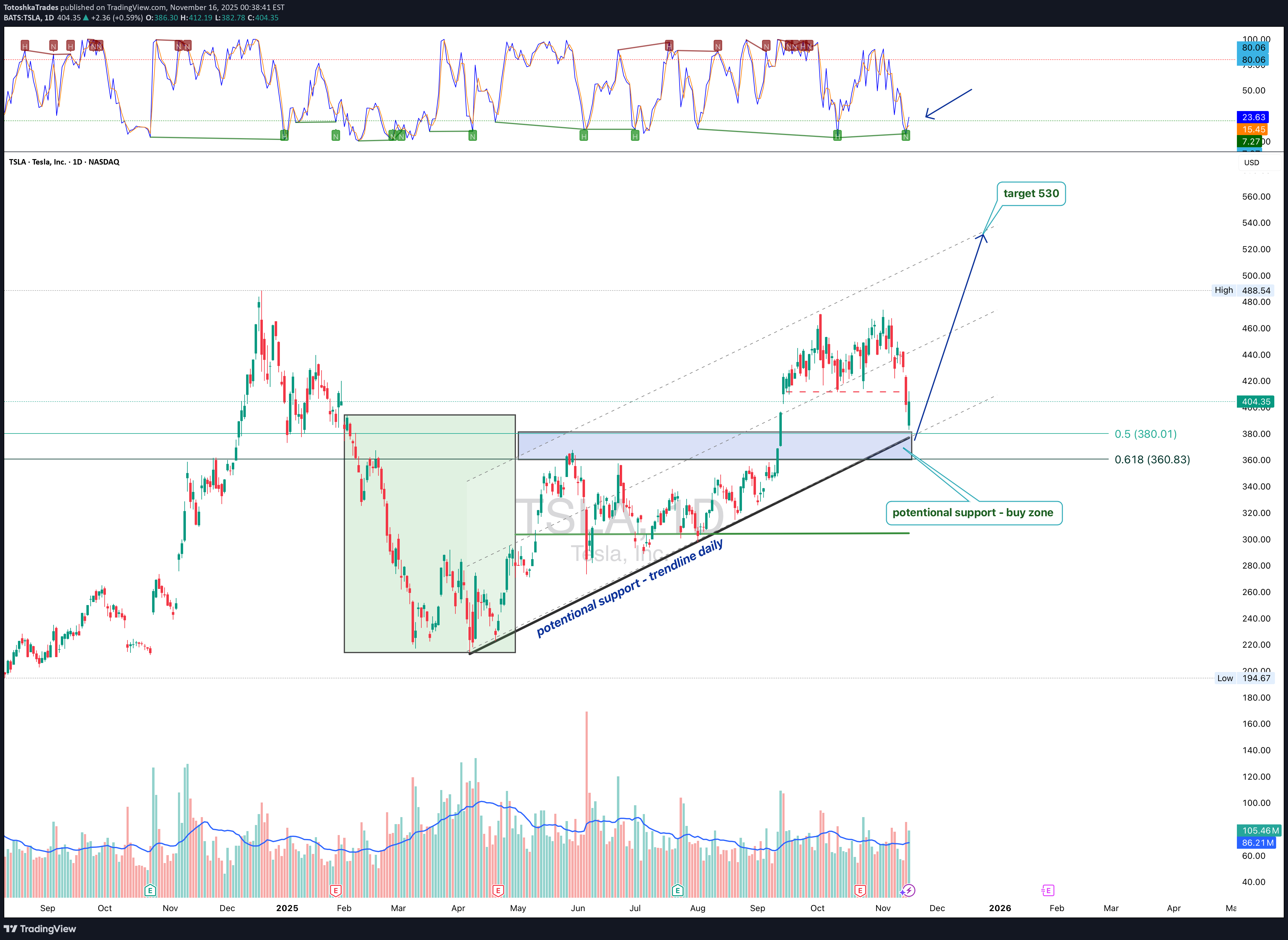 خرید،تکنیکال،TotoshkaTrades