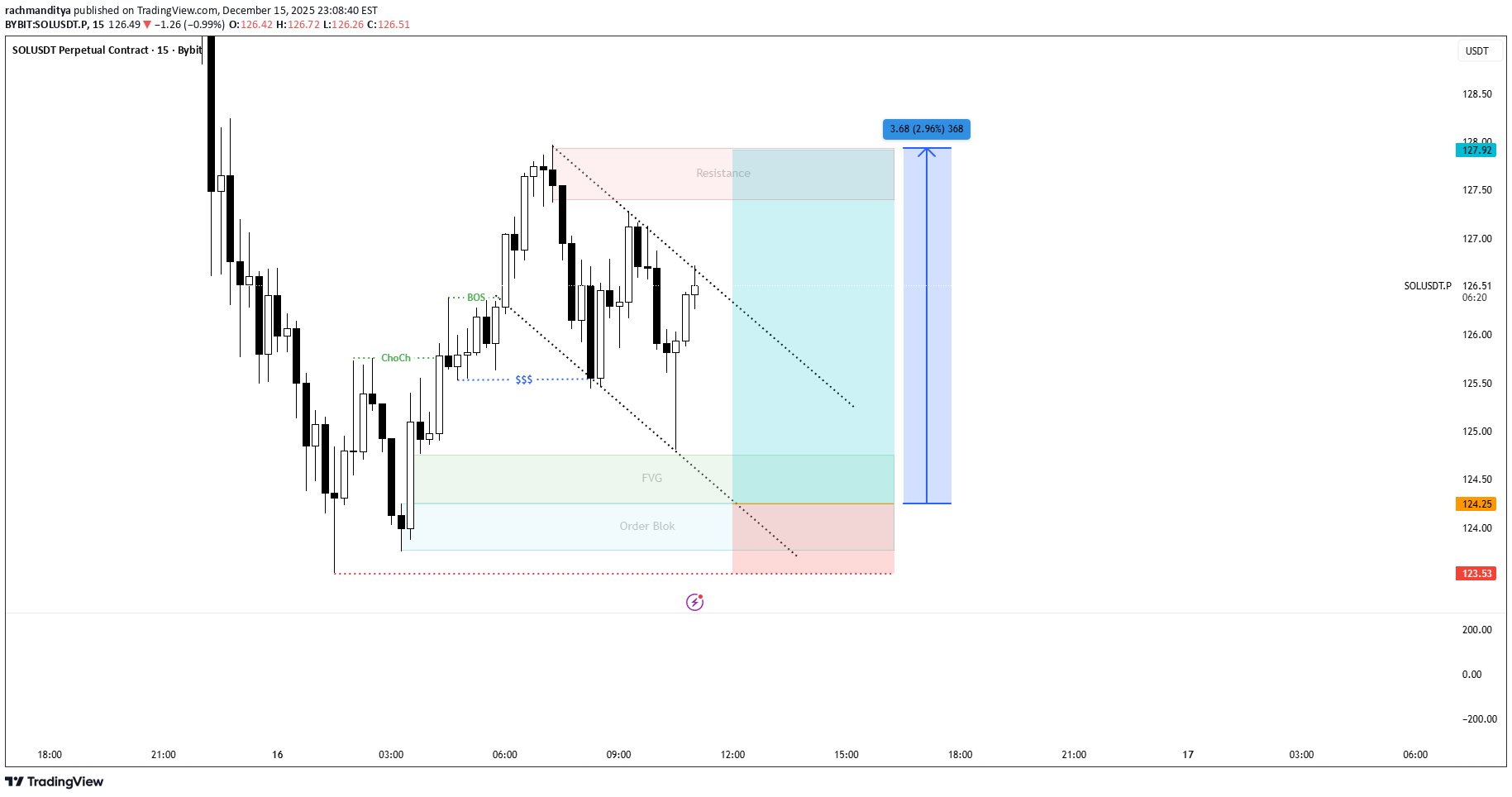 Buy،Technical،rachmanditya