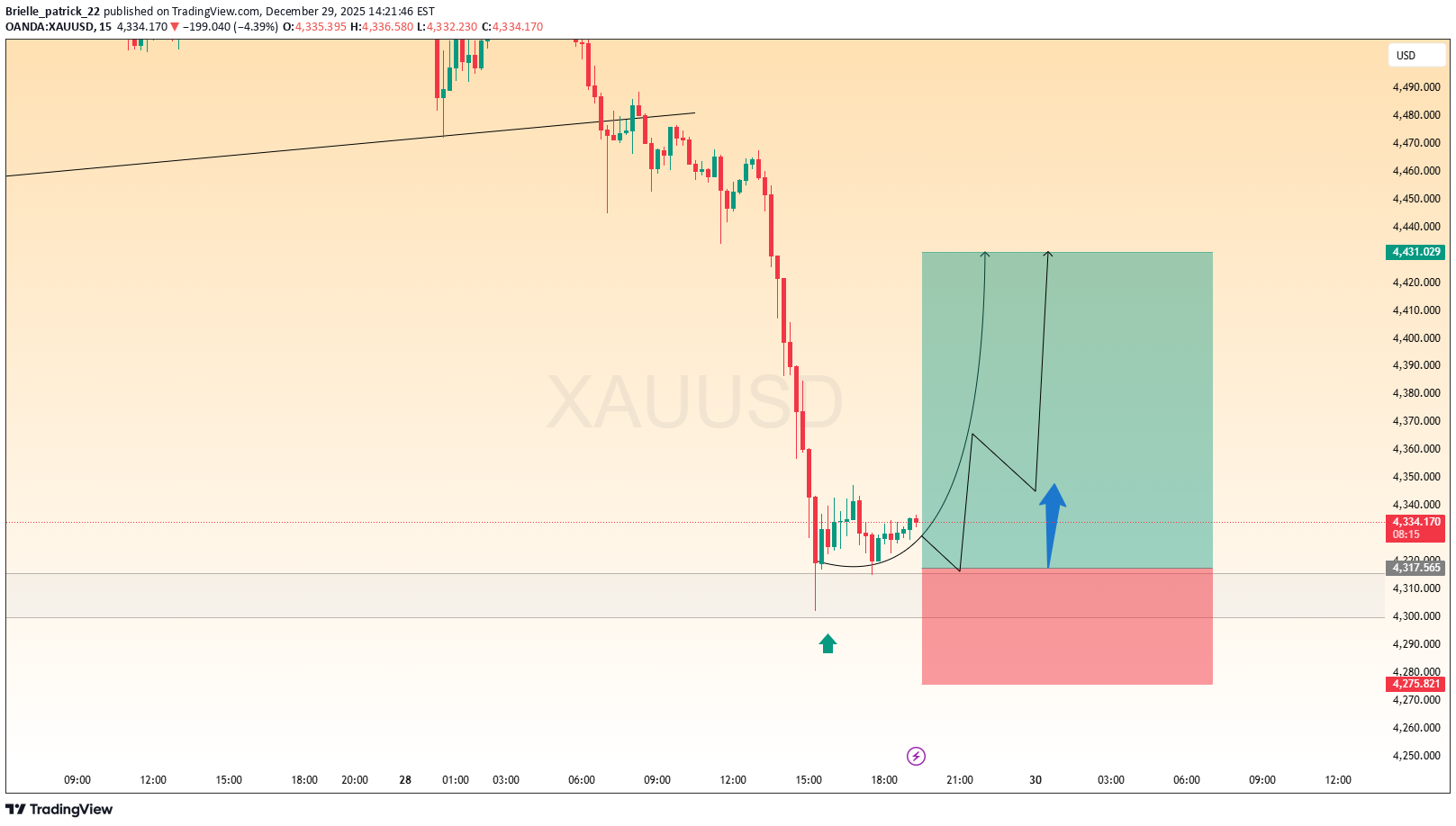 BuyPAXG،Technical،Brielle_patrick_22