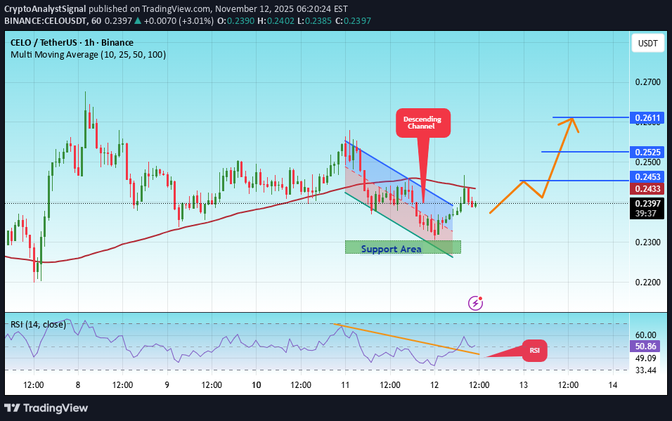 خرید،تکنیکال،CryptoAnalystSignal