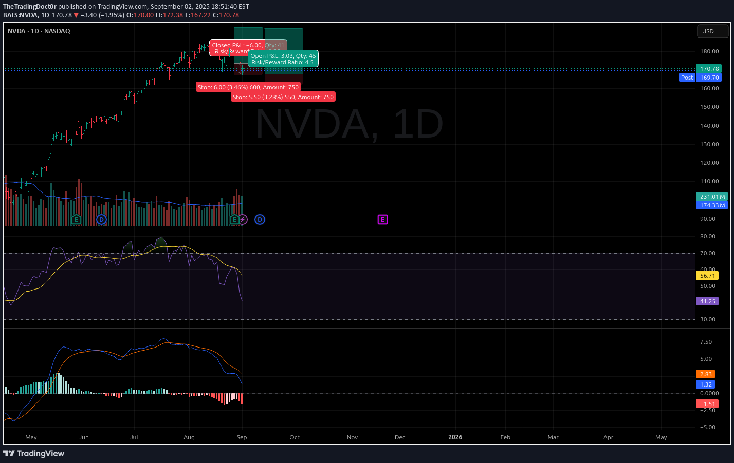 NVDAX،تکنیکال،TheTradingDoct0r