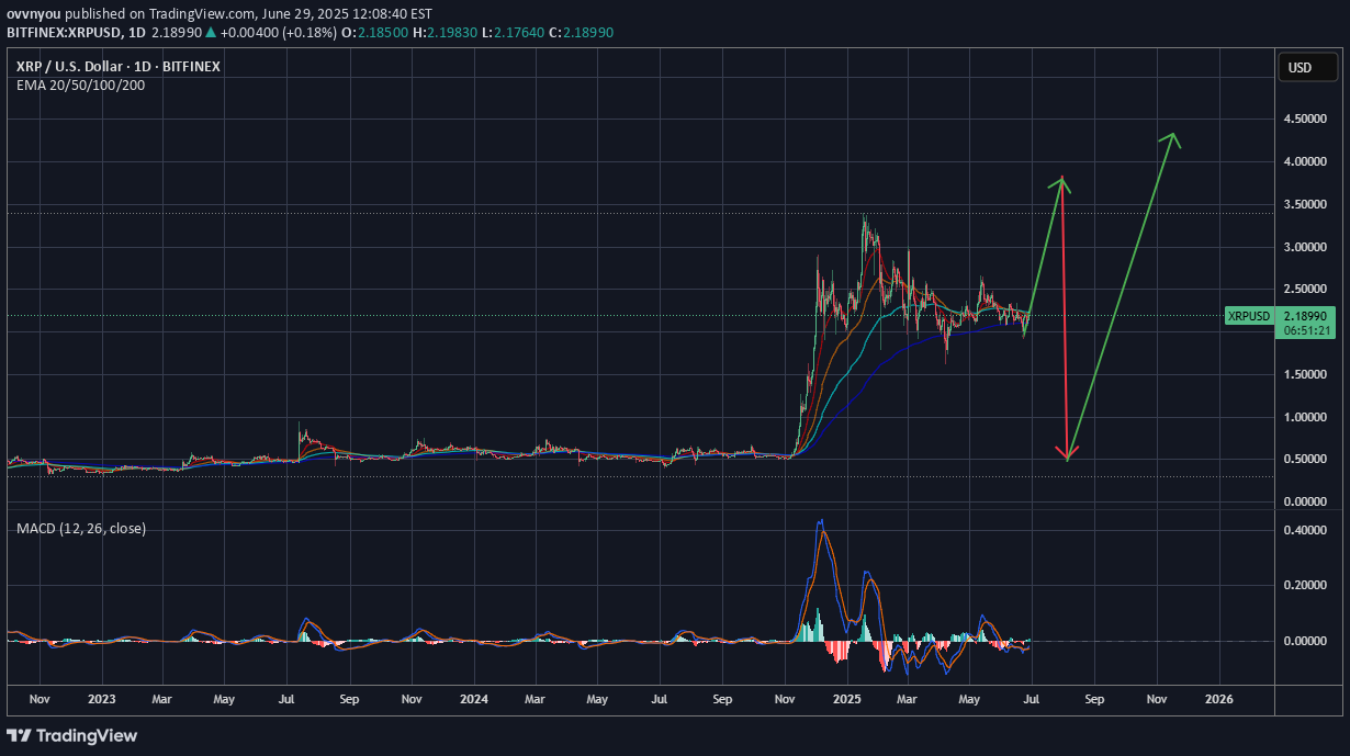 BuyXRP،Technical،ovvnyou