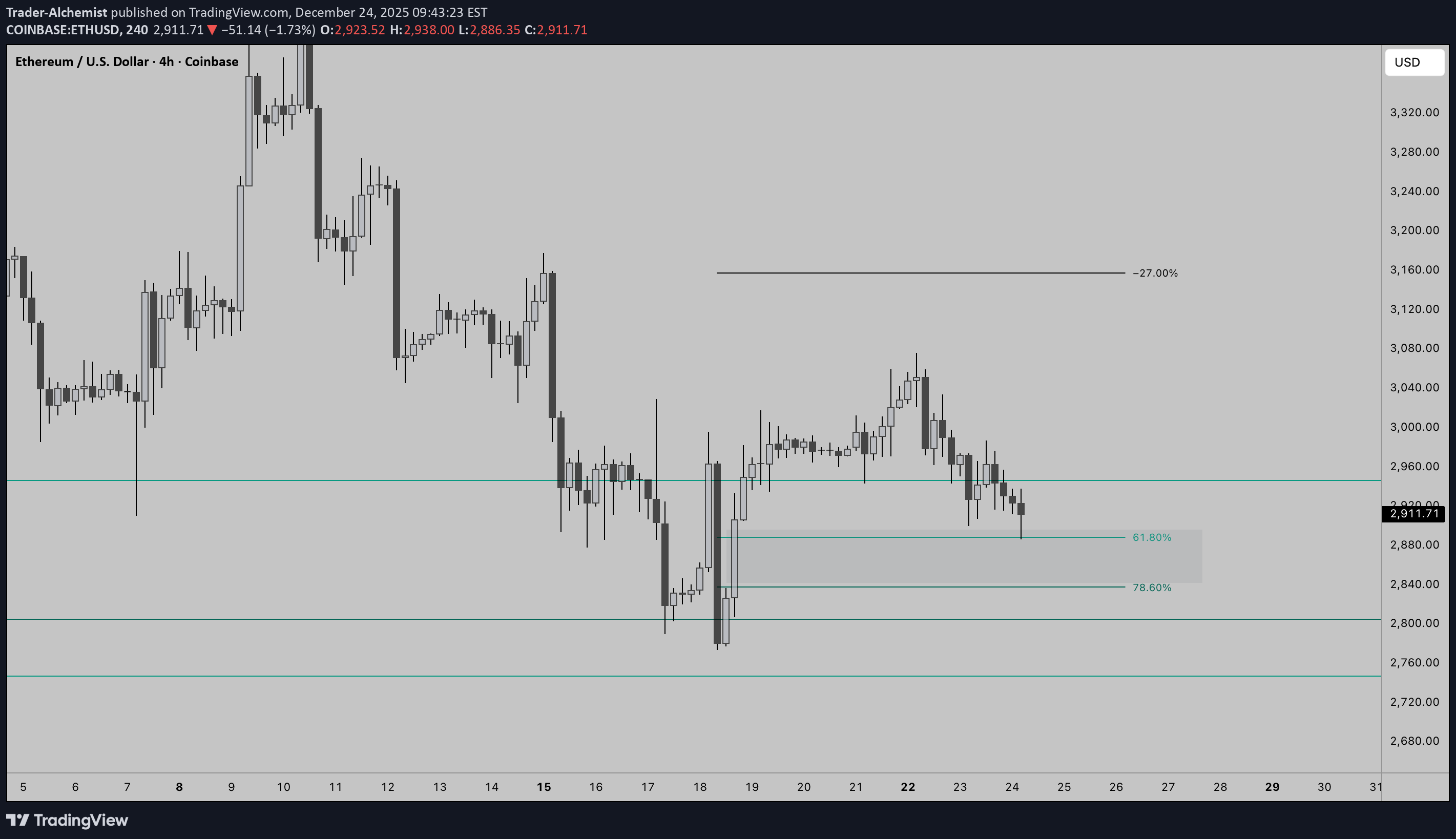 خریدETH،تکنیکال،Trader-Alchemist