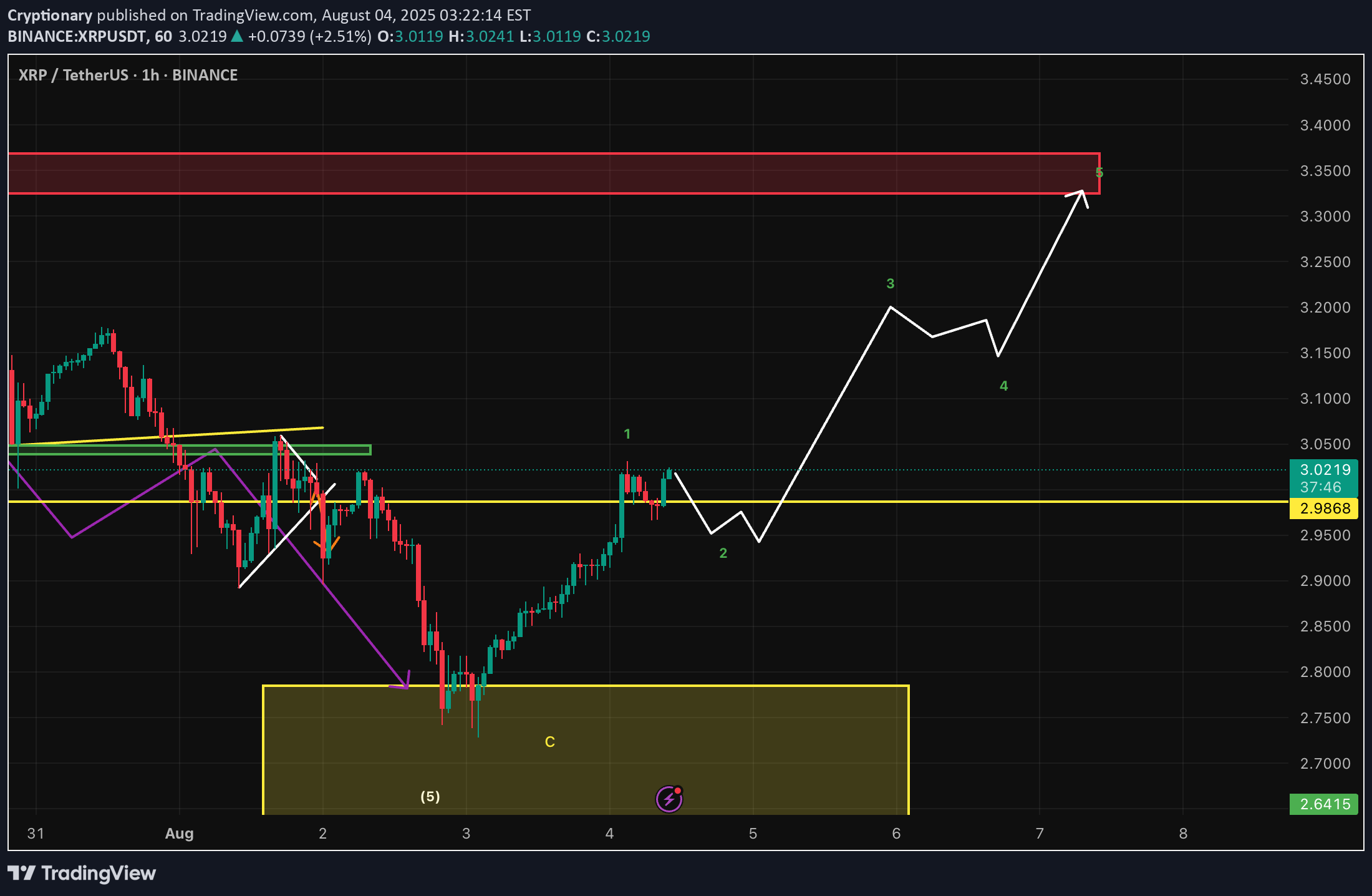 Satın al،Teknik،Cryptionary