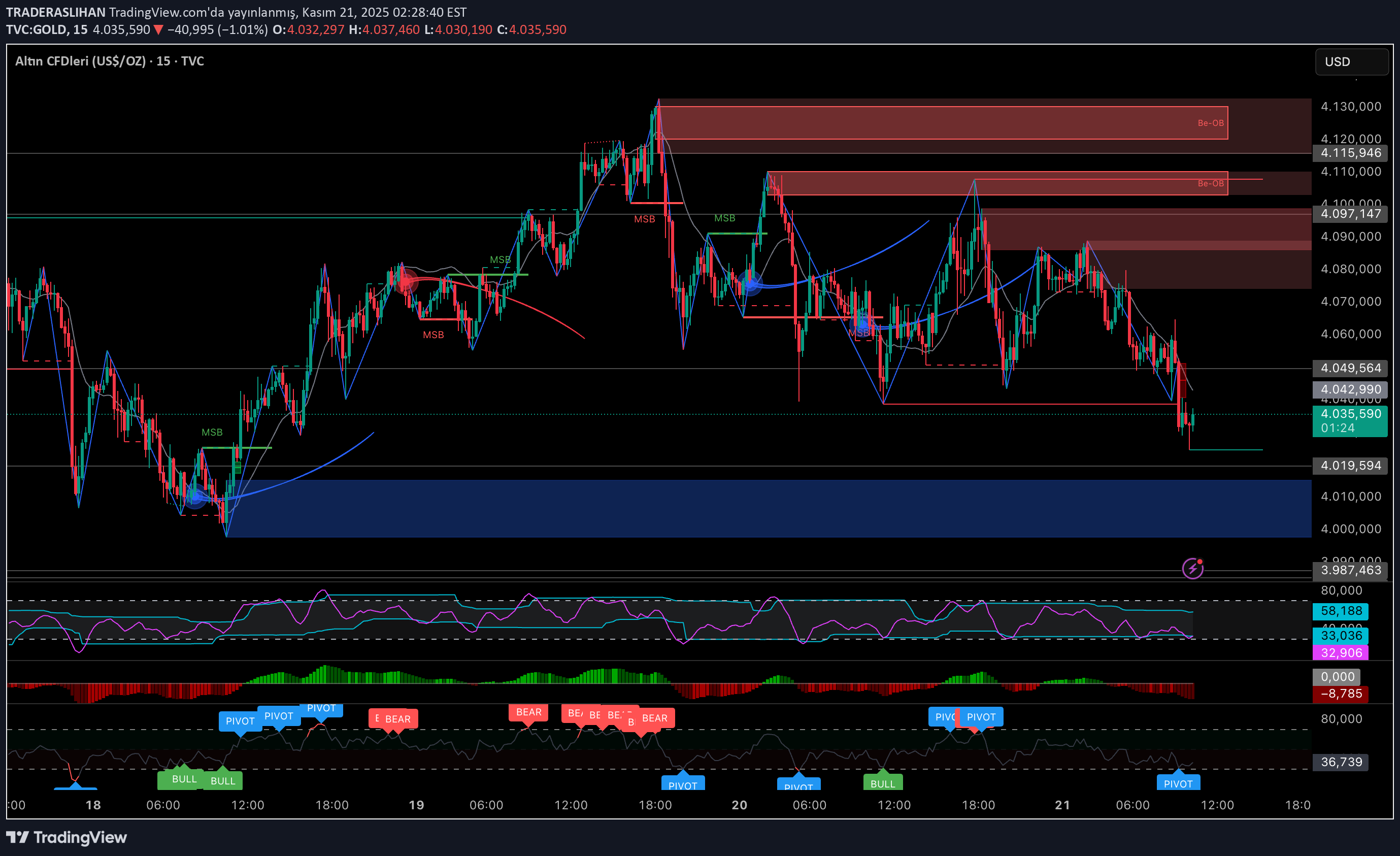 PAXG،التحليل الفني،TRADERASLIHAN