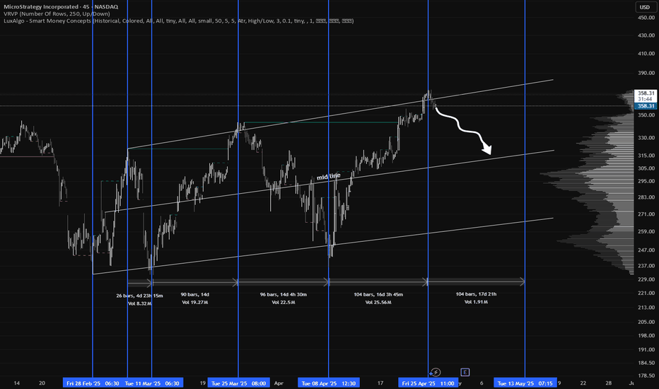 فروشMSTRX،تکنیکال،Smarter_Trades