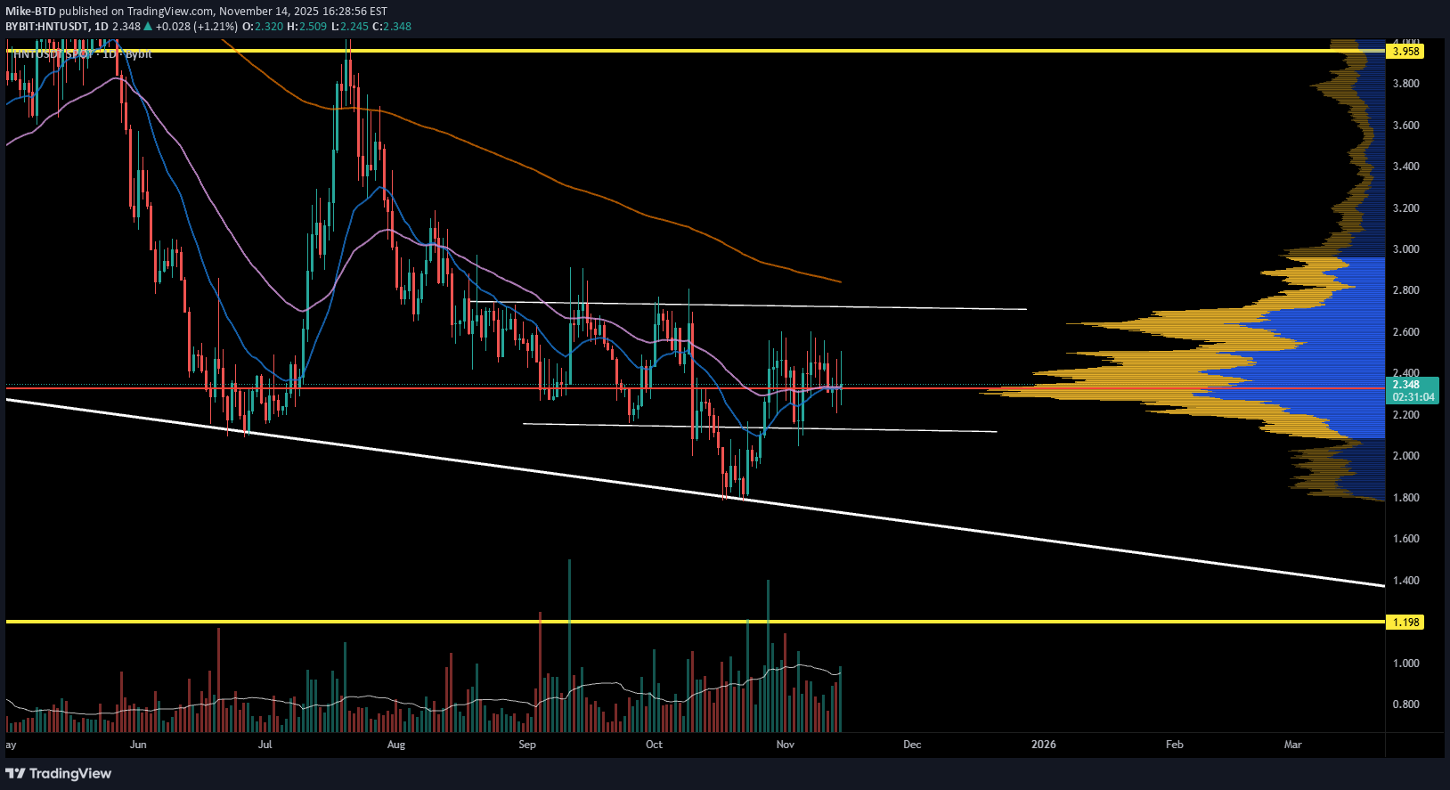 خرید،تکنیکال،Mike-BTD