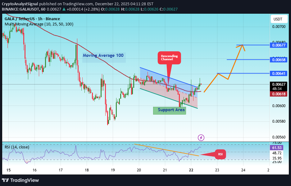 خرید،تکنیکال،CryptoAnalystSignal