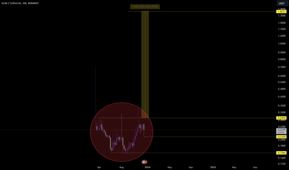 Satın alGLM،Teknik،Mtp_Trading_Pro