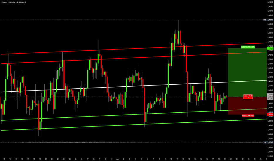 خریدETH،تکنیکال،Options360