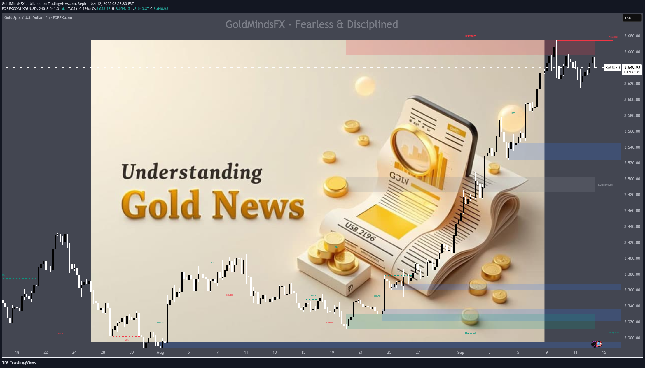 PAXG،تکنیکال،GoldMindsFX